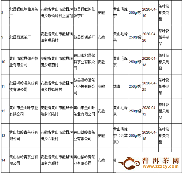 安徽黄山市市场监督管理局公布2020年第37期茶叶安全抽检信息